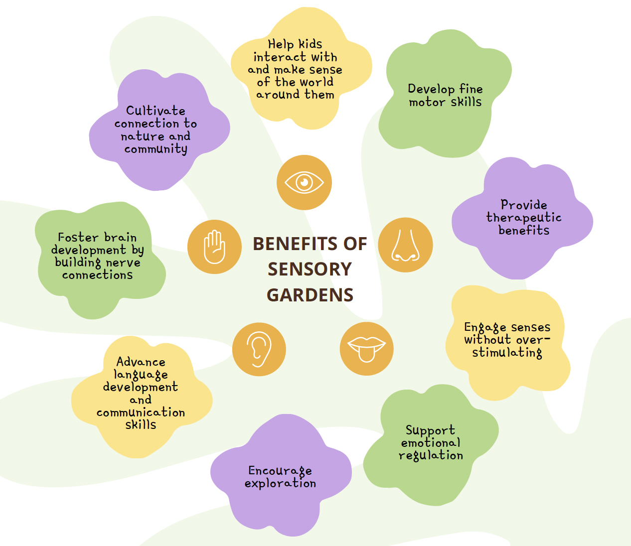 Benefits of Sensory Gardening. Help kids interact with and make sense of the world around them. Develop fine motor skills. Provide therapeutic benefits. Engage senses without over-stimulating. Support emotional regulation. Encourage exploration. Advance language development and communication skills. Foster brain development by building nerve connections. Cultivate connection to nature and community.