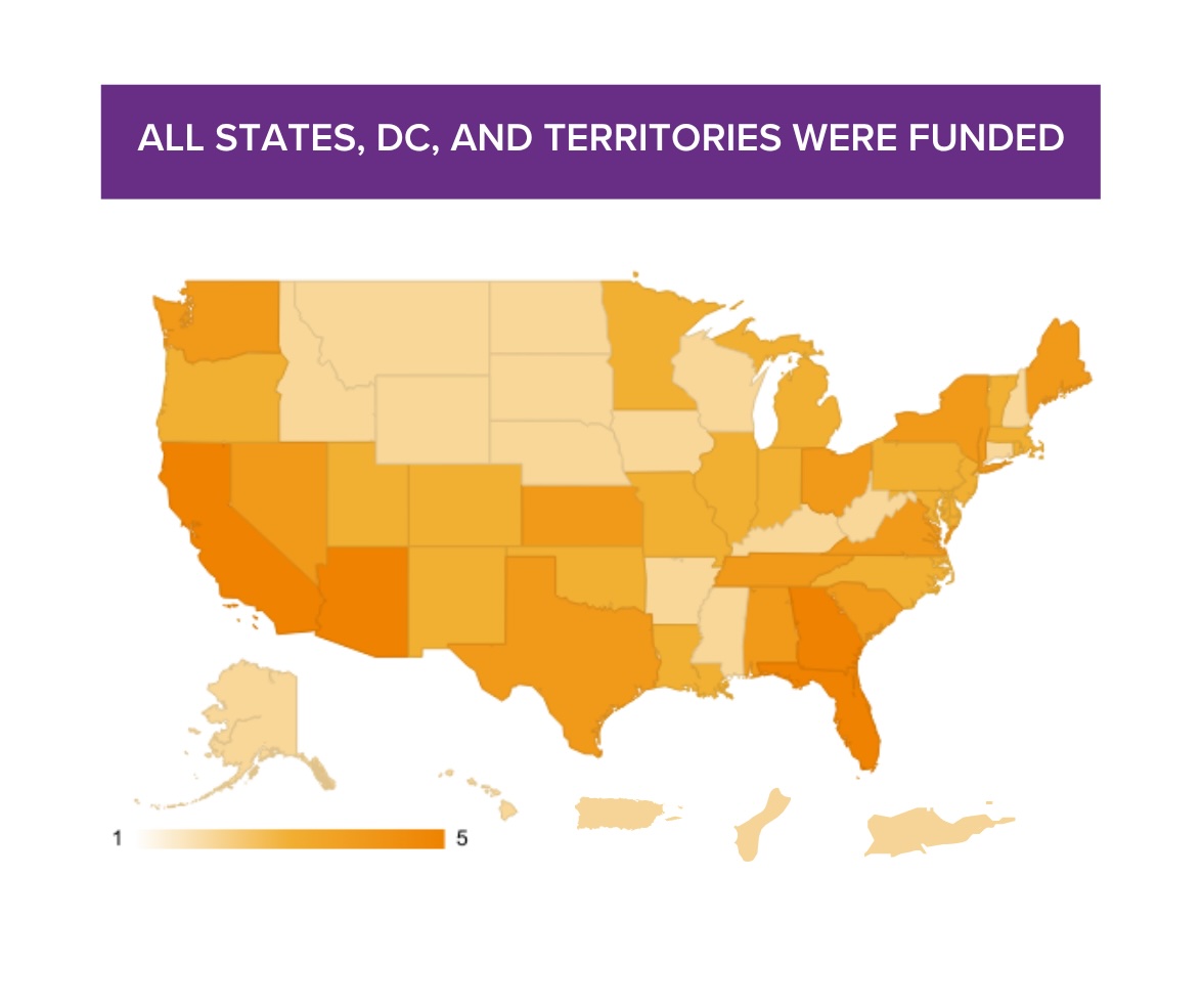 All states, DC, and territories were funded