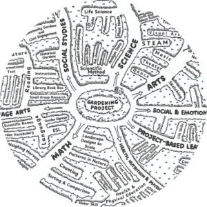 Learning Pathways Map